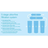 STEFANI Activated Granular Carbon Replacement Water Filter Cartridge Purifier