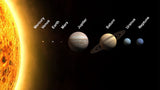 Solar System Planets: A4 Matte Laminated Educational Poster Print - 210x297mm