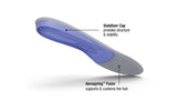 SUPERFEET BLUEBERRY Insoles Inserts Orthotics Arch Support Cushion Support