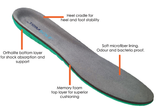 Trimsole Womens Ladies Work Insoles w Advanced Memory Foam